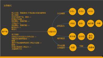 吃瓜事件整理分析图表,热点追踪与舆情分析图表解读