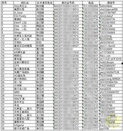 吃瓜年龄对照表,吃瓜年龄对照表，带你领略不同年龄段吃瓜达人风采